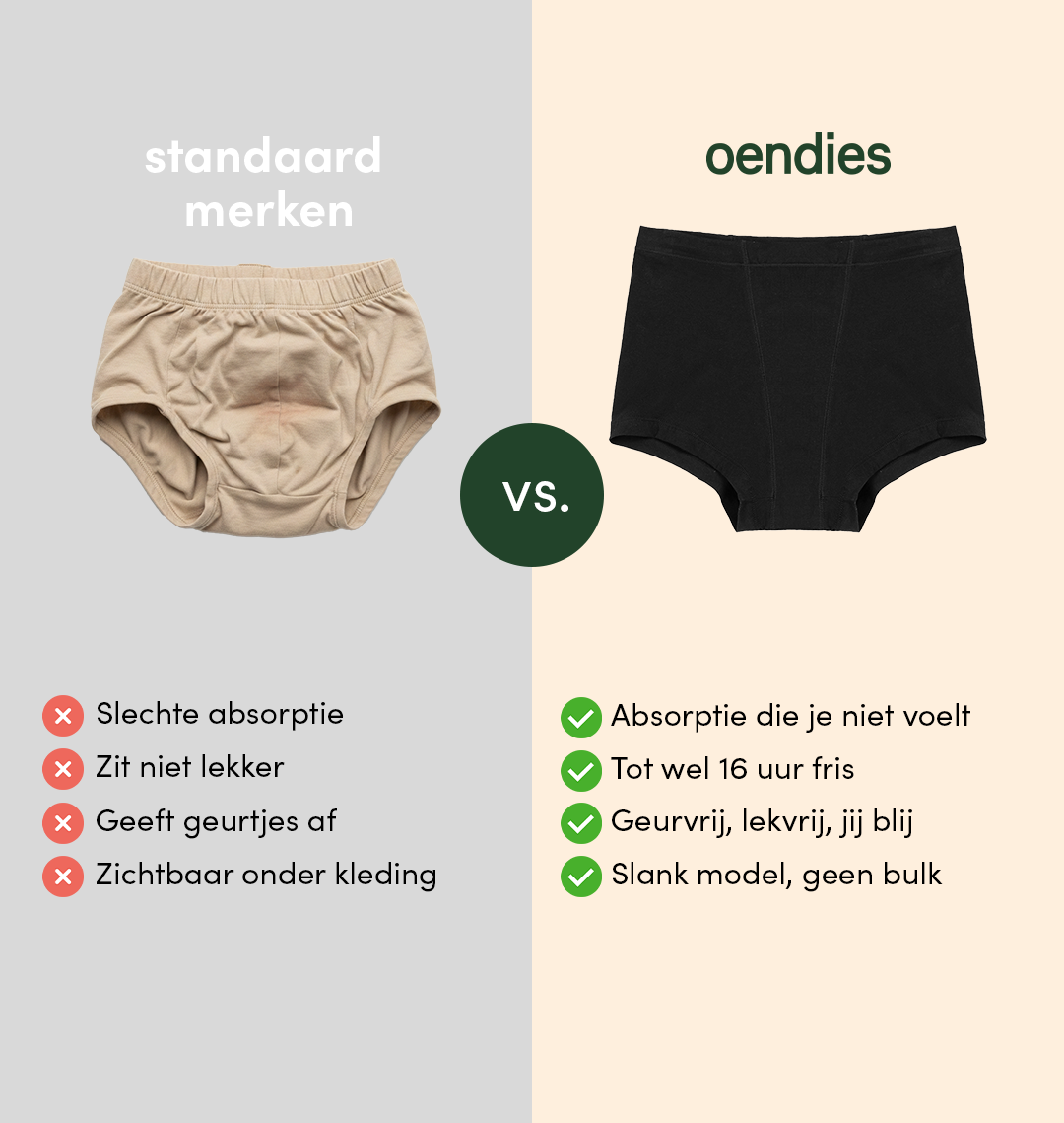 Inkontinens Boxershorts Brief | Kraftigt Urinläckage | 100% läckagesäker, dag & natt | Svart | menstrosor