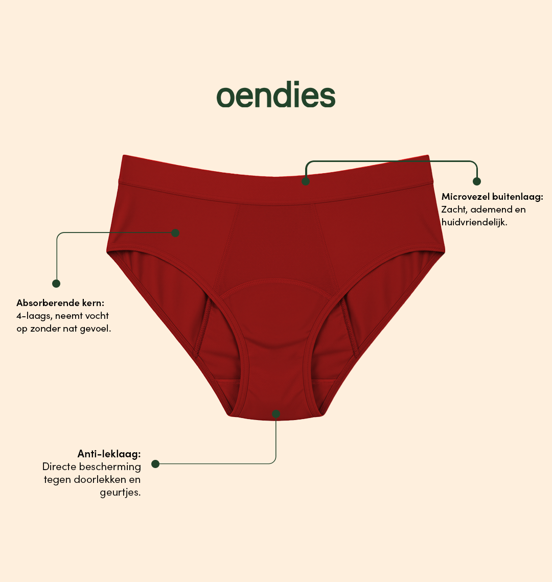 Sömlös Brief | Lätt urinläckage | Ultramjuk & sömlös | 100% läckagesäker & ekologisk bomull | Röd | menstrosor